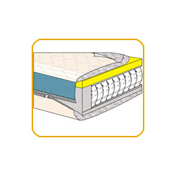 Confort & prix bas 90 190 ressorts ensachés soutien multizone matelas Austin